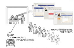 最大100個の積算線量を管理できます