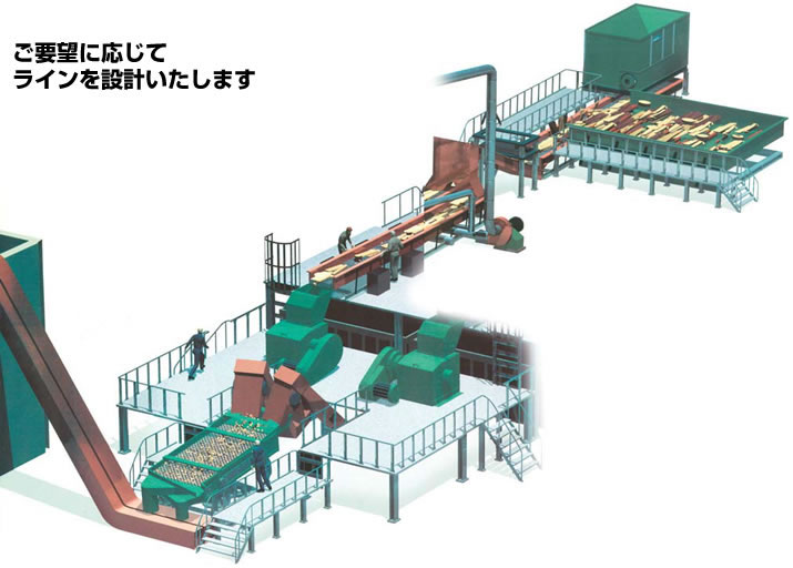 大容量・木材処理ライン