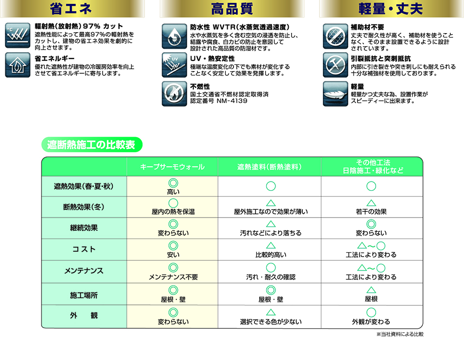 遮断熱施工の比較表