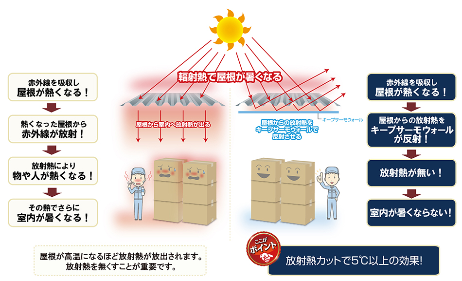 未施工・施工済遮熱比較