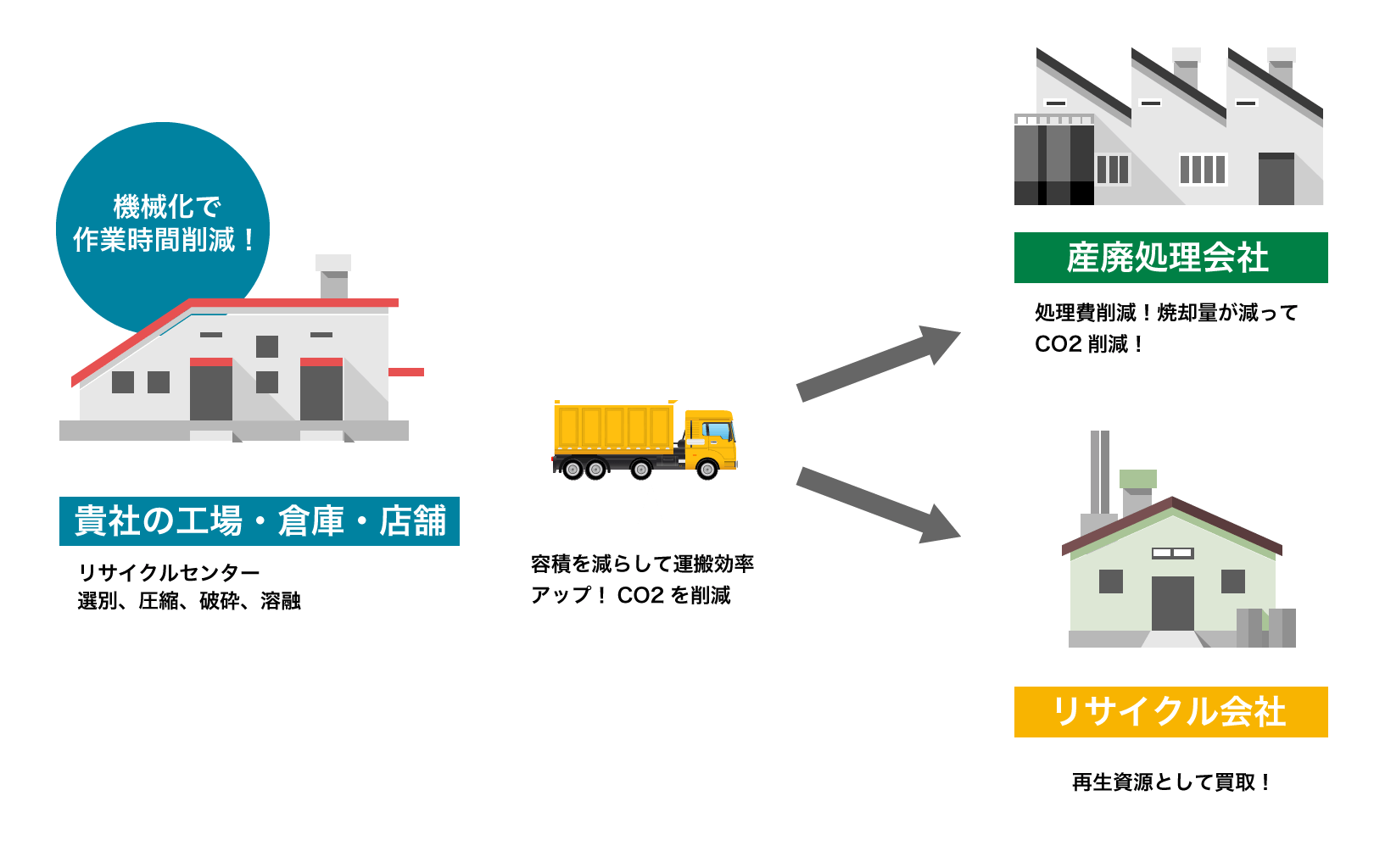 リサイクルセンターとは？