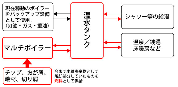 温泉・浴場施設での利用例