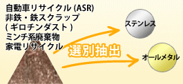 ASRから選別抽出
