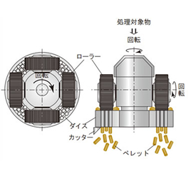 バイオマスペレット成形機