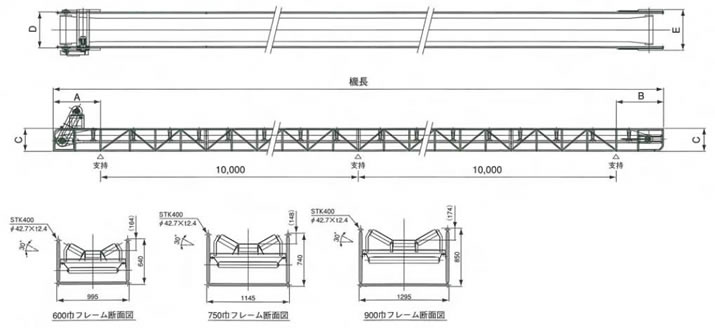 舟底型3点キャリヤローラー式