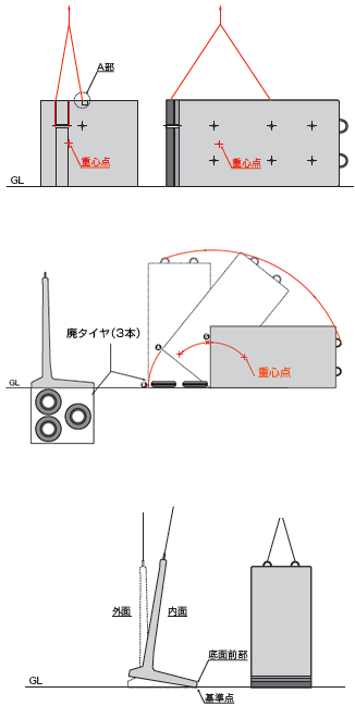 設置要領図解