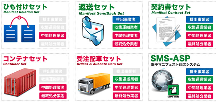 ひも付けセット、返送セット、契約書セット、コンテナセット、受注配車セット、SMS-ASP
