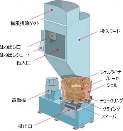 構造図