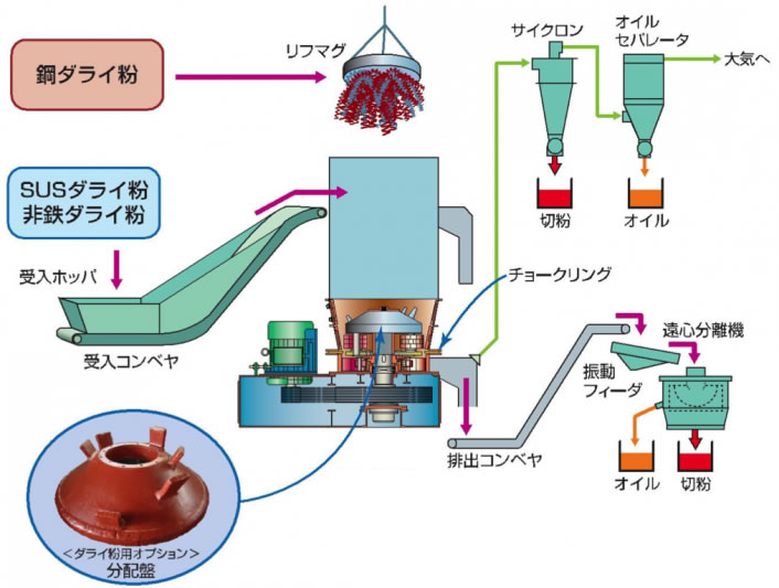 ライン構成例