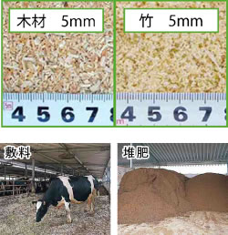 微粉砕、敷料、堆肥