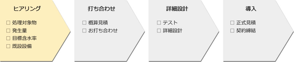 ヒアリング/打ち合わせ/詳細設計/導入