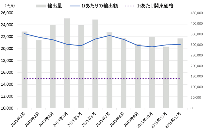 その他（台紙・地券・ボール）