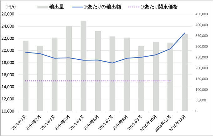 その他（台紙・地券・ボール）