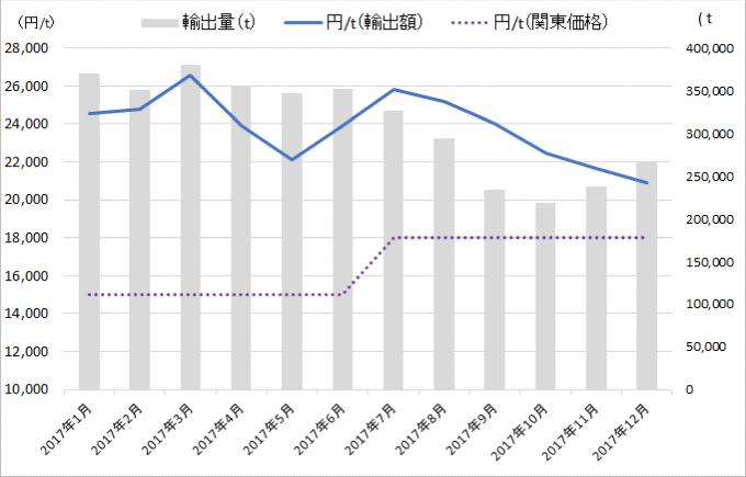 その他（台紙・地券・ボール）