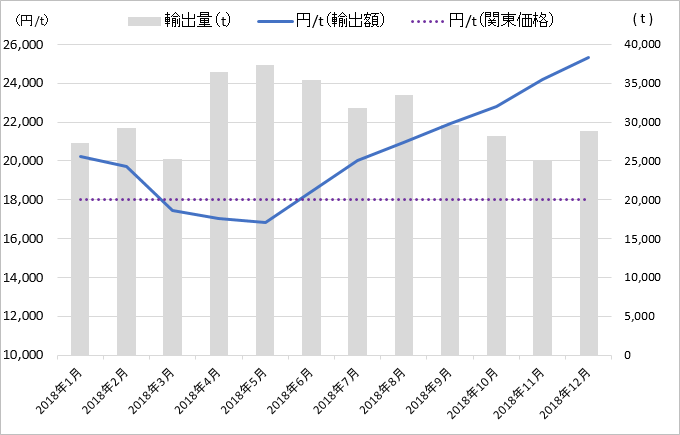 その他（台紙・地券・ボール）