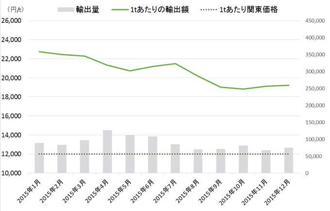 雑誌及びその他印刷物