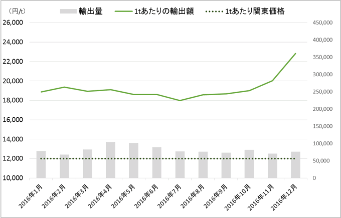 雑誌及びその他印刷物