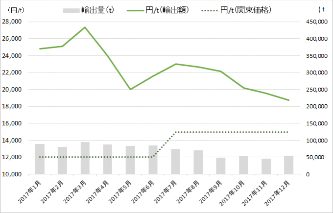 雑誌及びその他印刷物