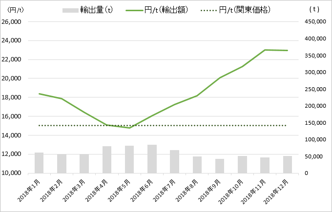 雑誌及びその他印刷物