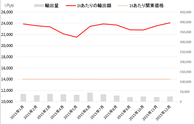 新聞古紙