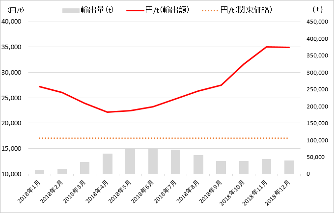 新聞古紙