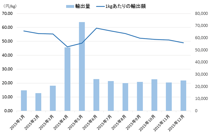 PETフレーク