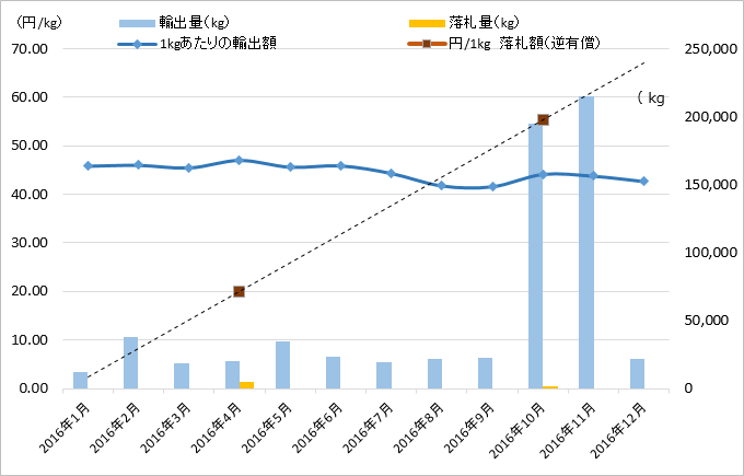 PETフレーク