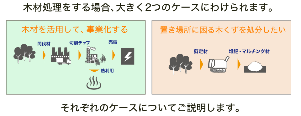 木材処理をする場合、大きく2つのケースにわけられます。