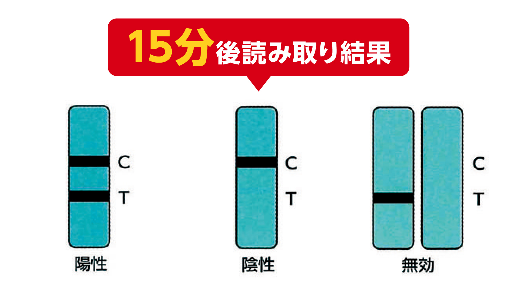 測定時間は15分