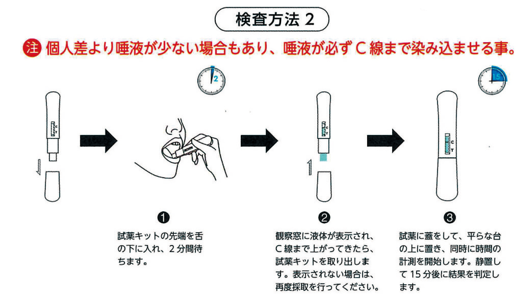 検出方法は2通り　直接口腔から測定する方法